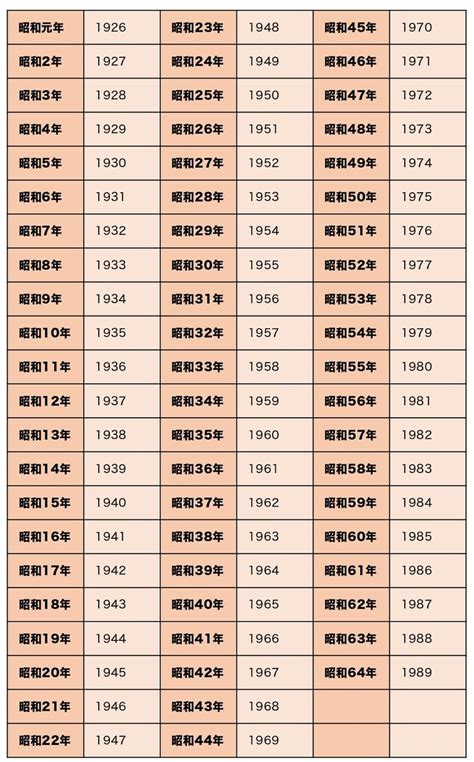 1988年9月|1988年は昭和何年？ 今年は令和何年？